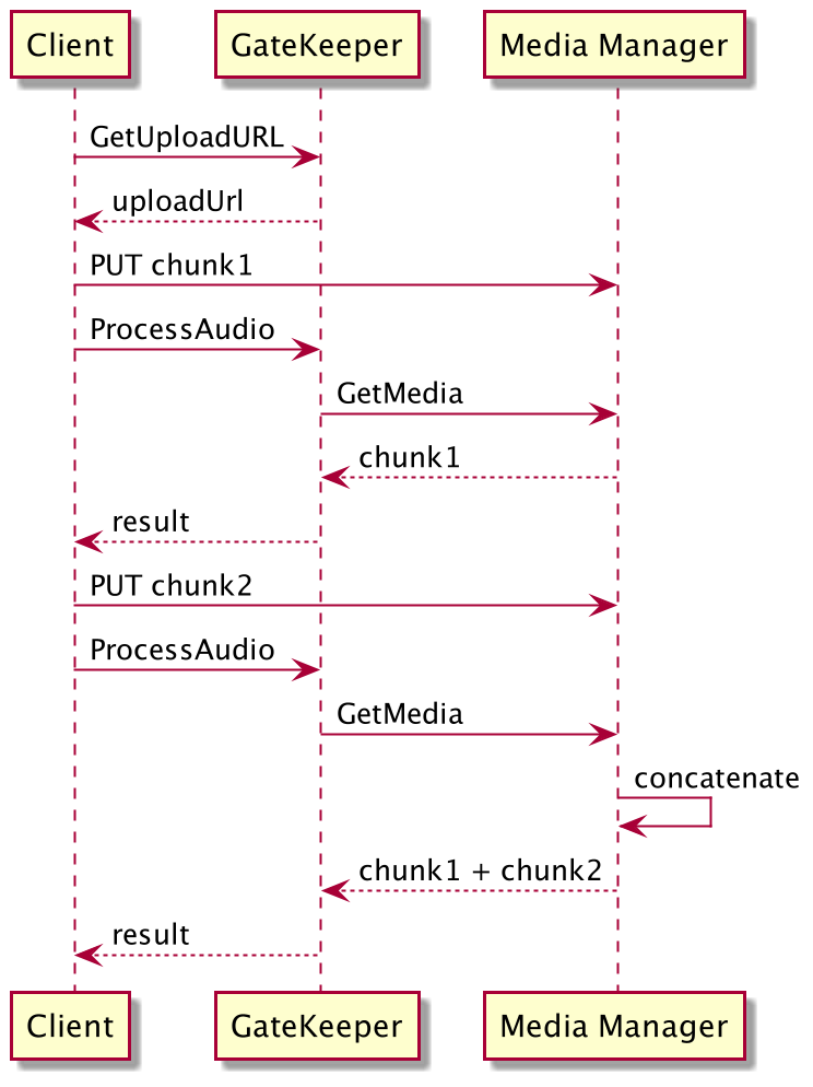 delivering Audio to the API workflow
