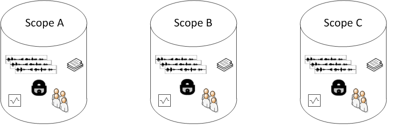 Multiple Tenancy