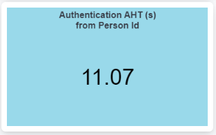 Authentication AHT from person ID widget