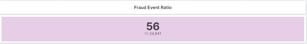 Fraud Event Ratio widget