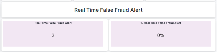 Real Time False Fraud Alerts widget